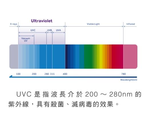 傳統護網 vs 特殊護網