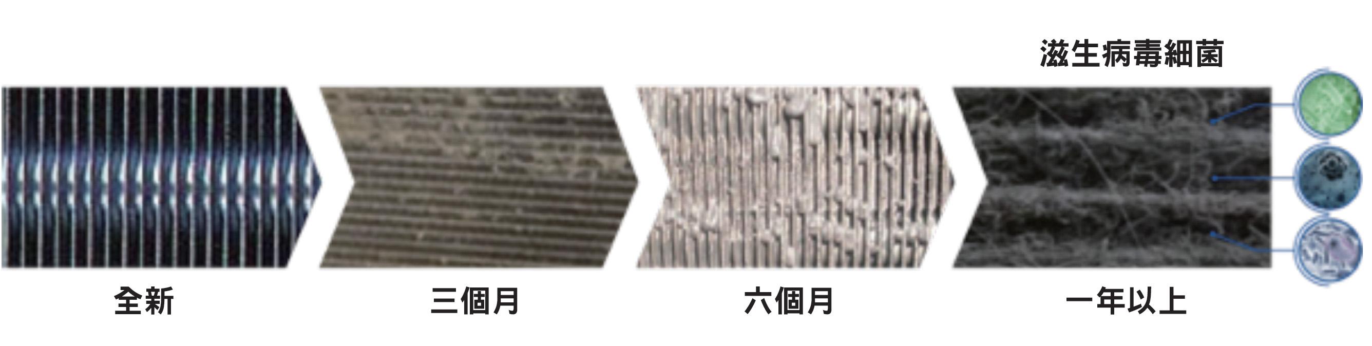 健康自清潔