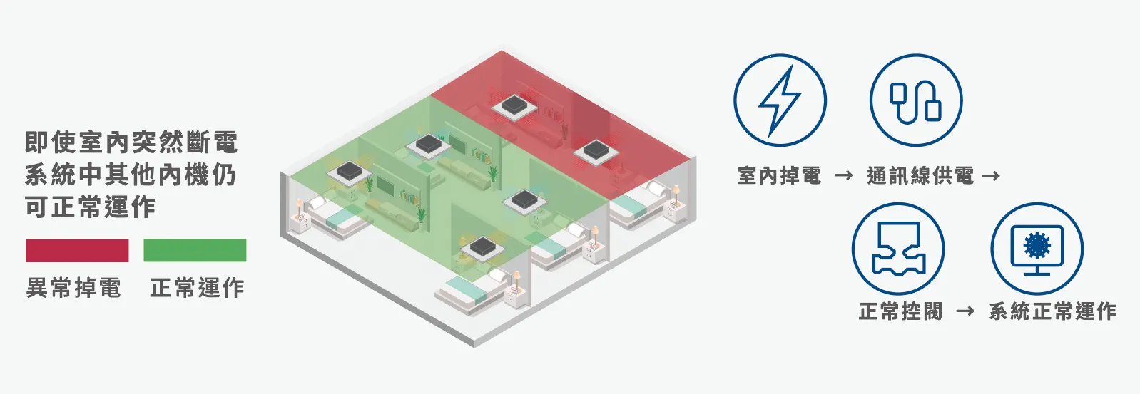 內機斷電控閥