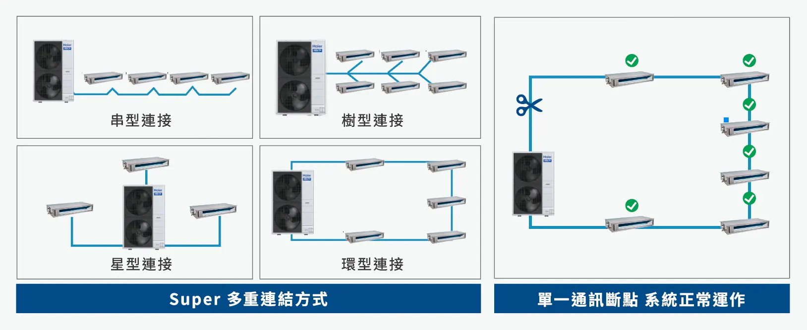星鏈控制通訊拓樸