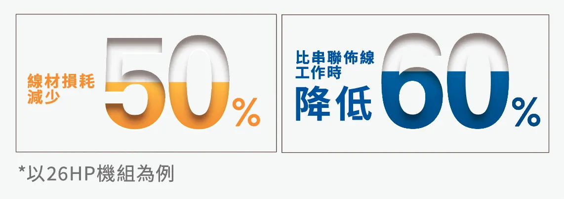 線材消耗降低 施工工時降低