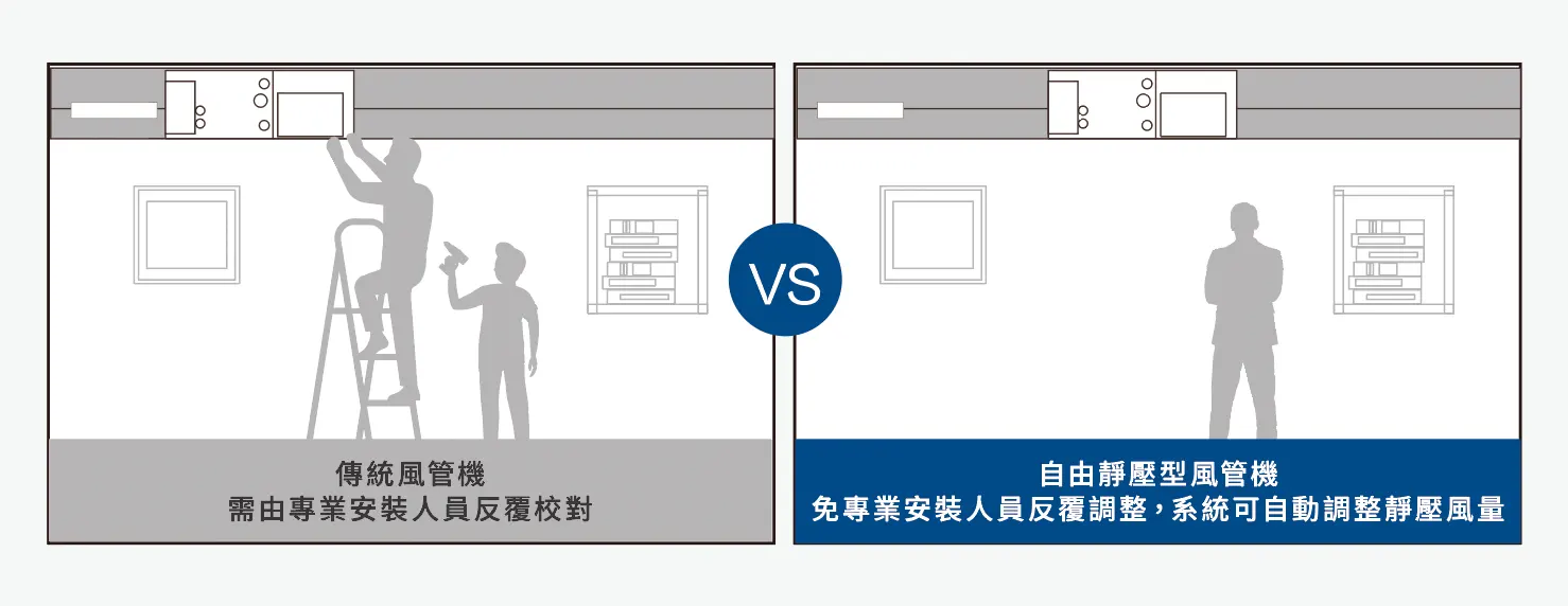 自動適配風管長度 安裝更省心