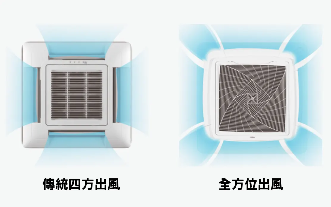 智慧型出風設計