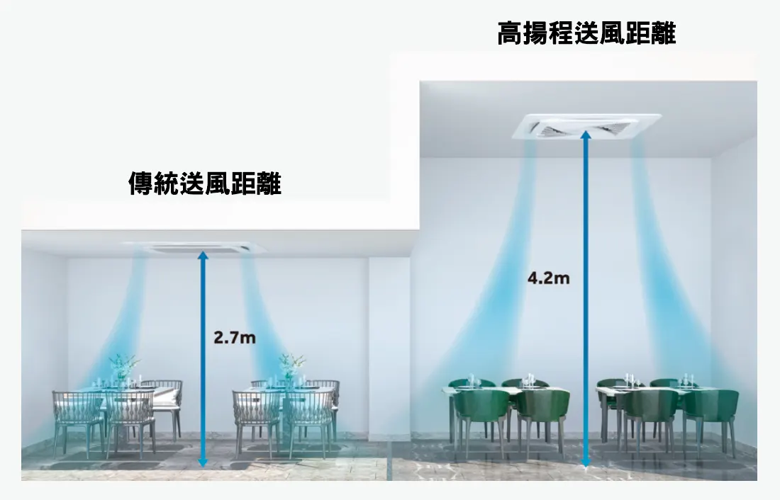 高揚程送風