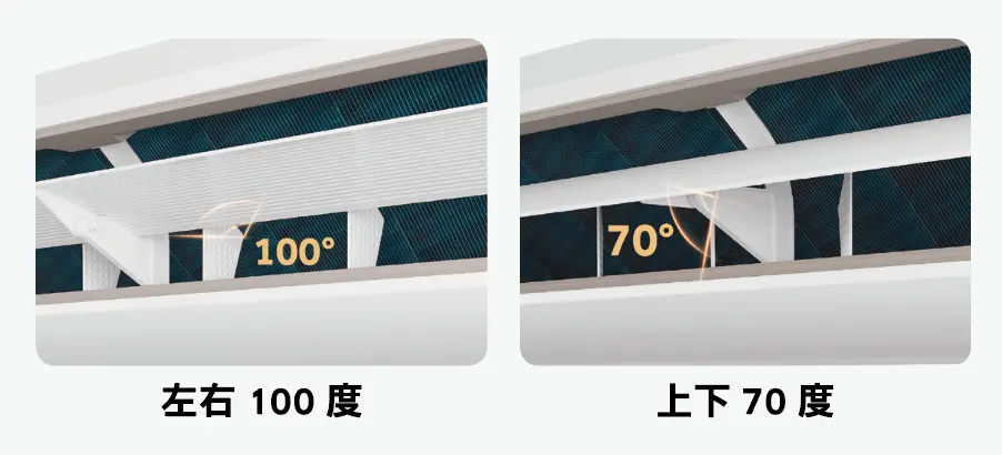 左右100度 上下70度
